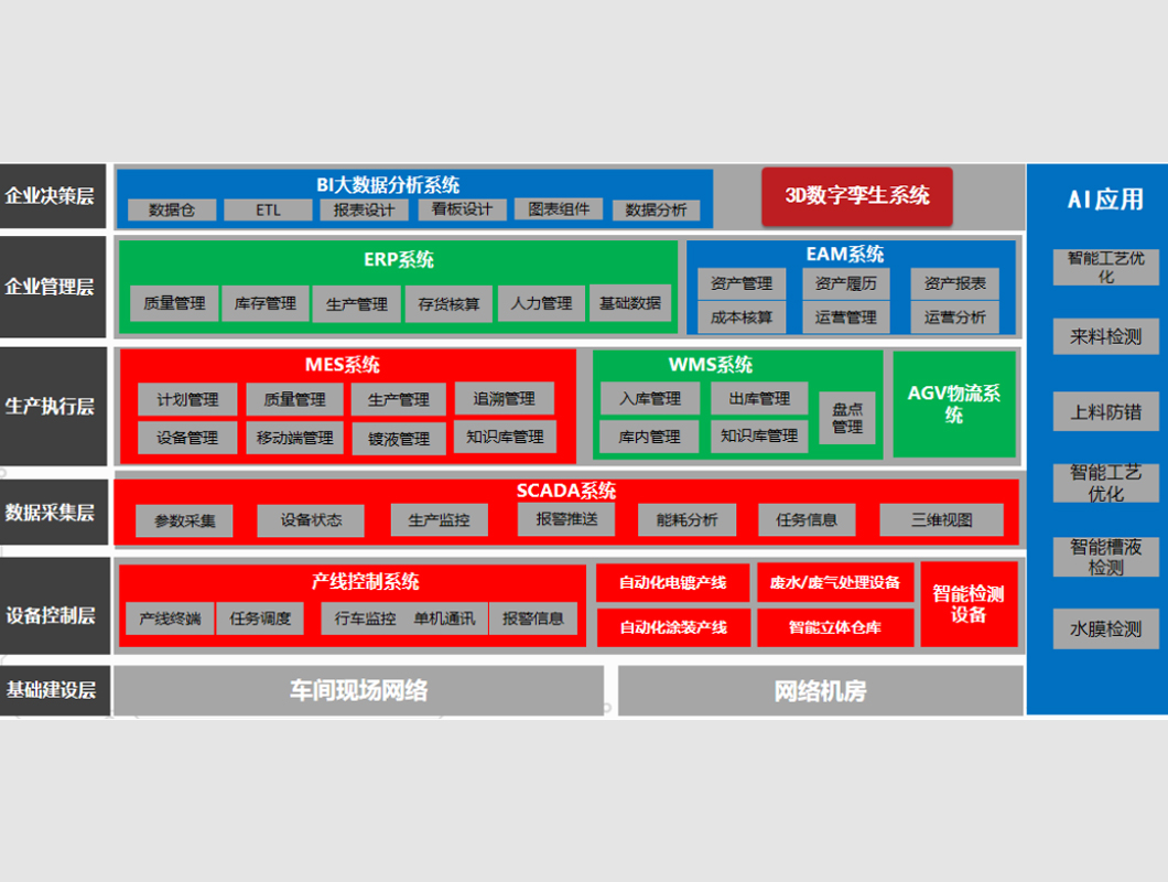表表处置数智化工厂