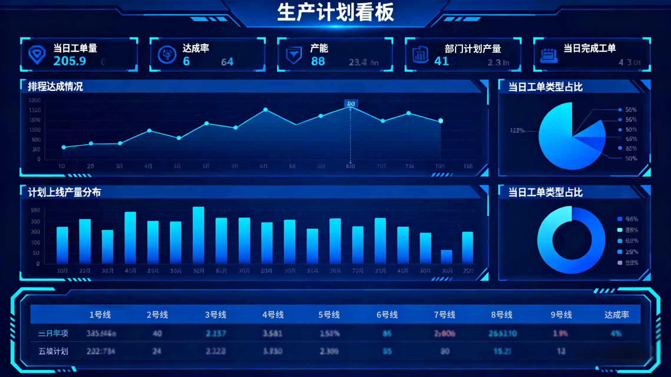 高级打算与排程系统